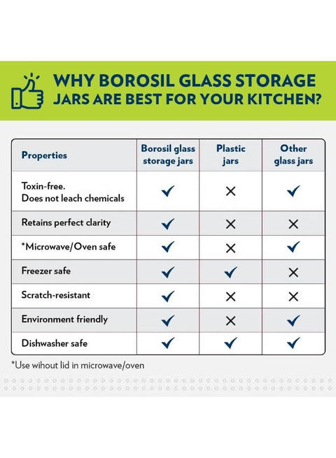 برطمان Borosil Classic لحفظ الطعام من زجاج البوروسيليكات مع غطاء من الستانلس ستيل، آمن للميكروويف والفرن والفريزر