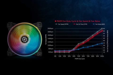 XPG Levante Liquid cooler 240