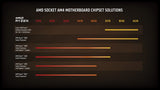 AMD Ryzen 7 5800X 8-Core 3.8 GHz Socket AM4 105W