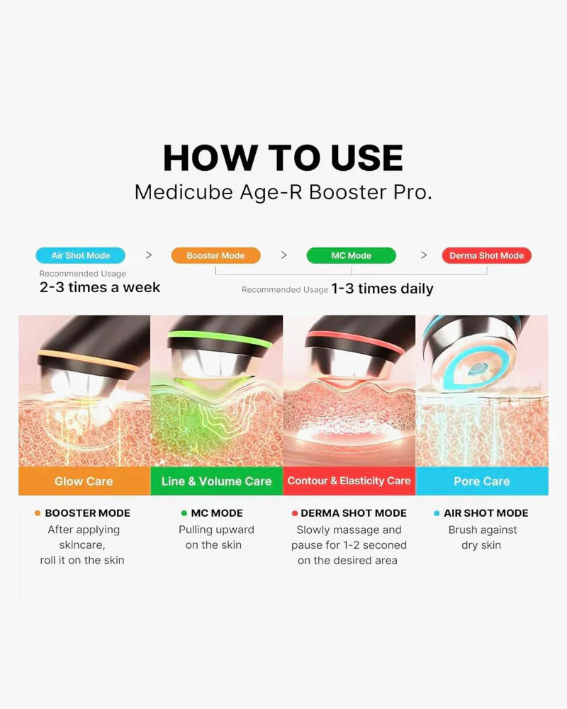 Medicube, AGE-R Booster Pro - Yellow