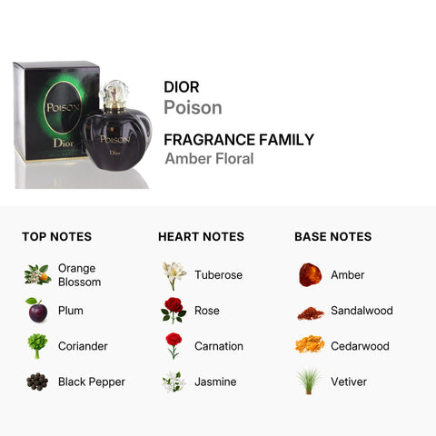 عطر ديور بويزن أو دو تواليت للنساء - 100 مل
