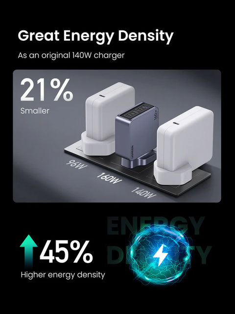UGREEN Nexode Pro 160W 4-Port GaN Fast Charger Set UK25878